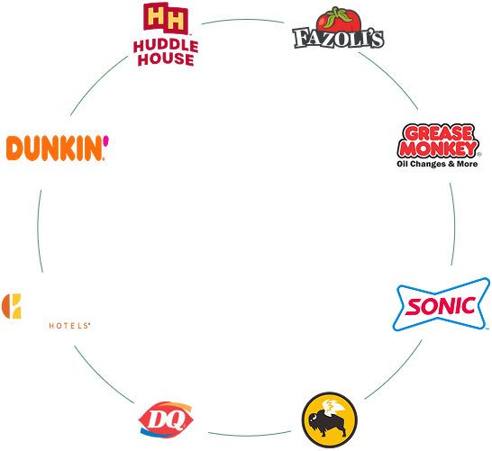 outer circle